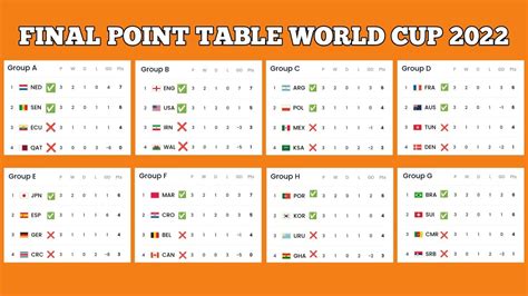 group standing|world cup standings today.